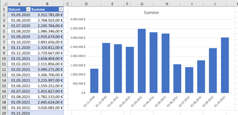 Excel Diagramm Dynamisches Excel Diagramm Erstellen