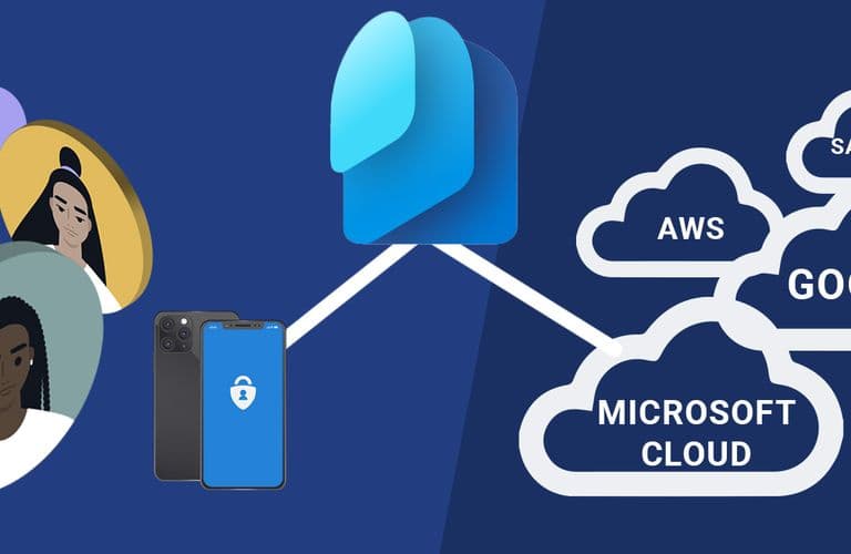 Illustration, die ein mobiles Gerät zeigt, das Menschen mit Cloud-Diensten wie AWS, Google, Salesforce und Microsoft Cloud verbindet.