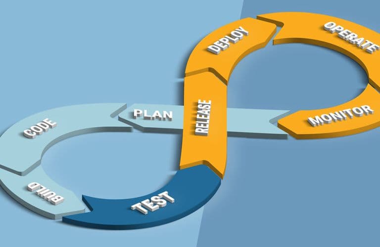 Continuous Integration Infinity-Loop-Diagramm zur Veranschaulichung des DevOps-Zyklus: Code, Build, Test, Release, Bereitstellung, Betrieb, Überwachung und Planung.