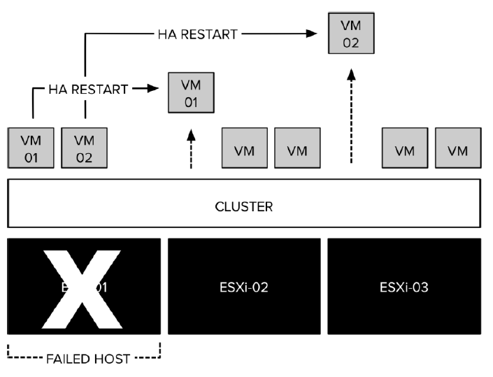 Die Architektur von vSphere HA. Quelle: Duncan Epping/Fran Dennemann (VMware).