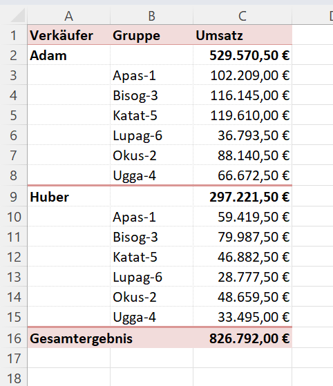 Geographie