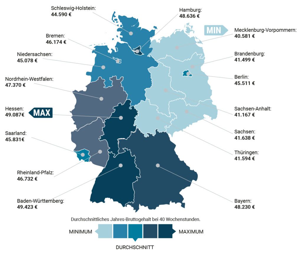 Finanzbuchhalter Gehalt: Übersicht