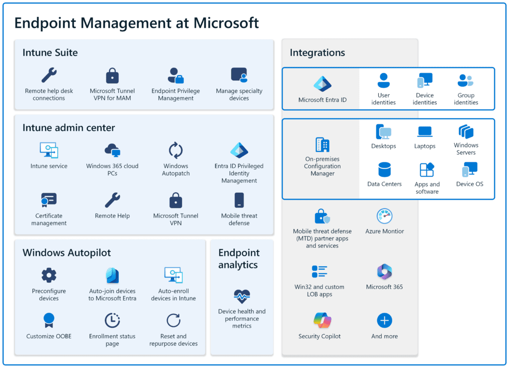 Endpoint Verwaltung in MS 365