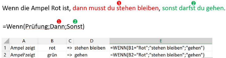 Wenn rot dann stehen bleiben