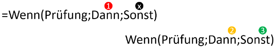 Wenn Funktion statt Sonst Wert