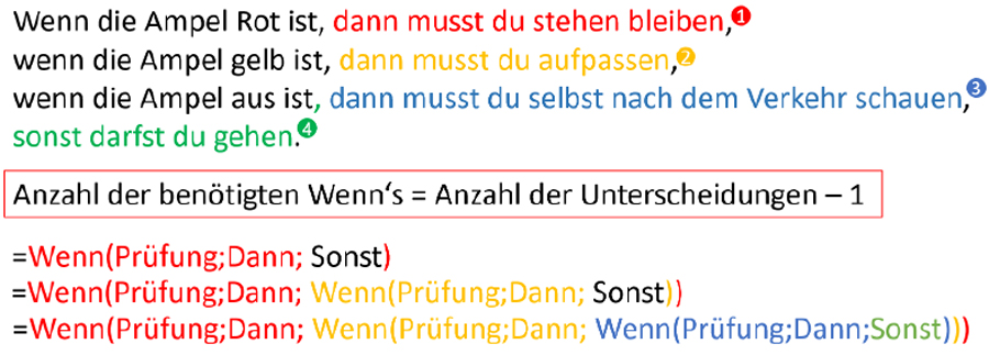 Wie sieht es aus, wenn die Ampel ausgefallen ist?