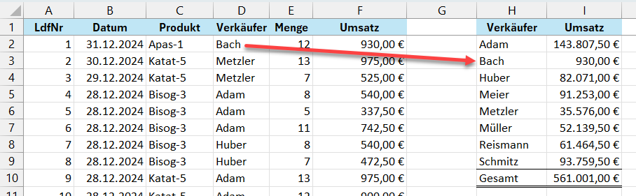 Das Ergebnis wird sofort aktualisiert